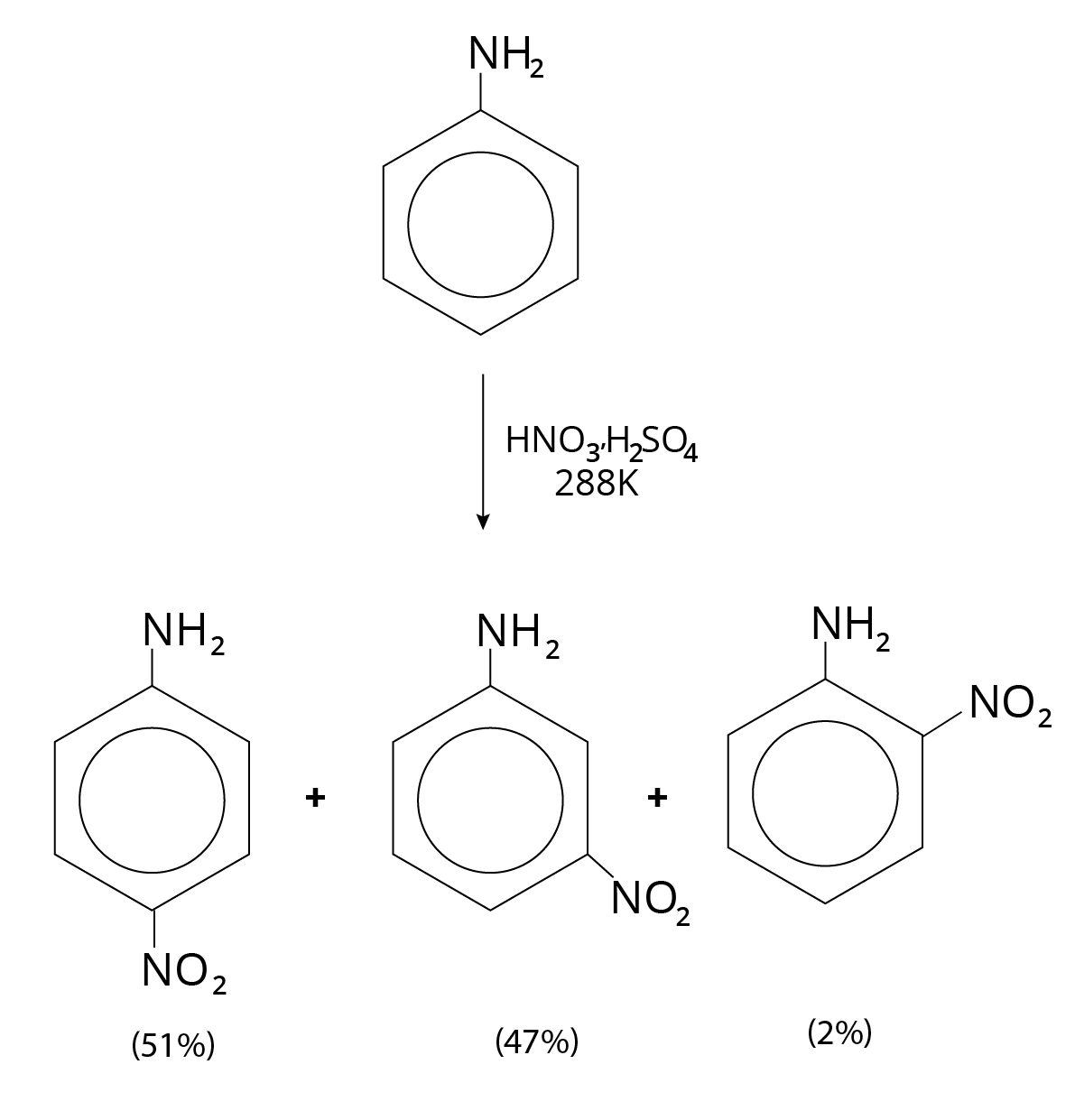 Nitration Reaction