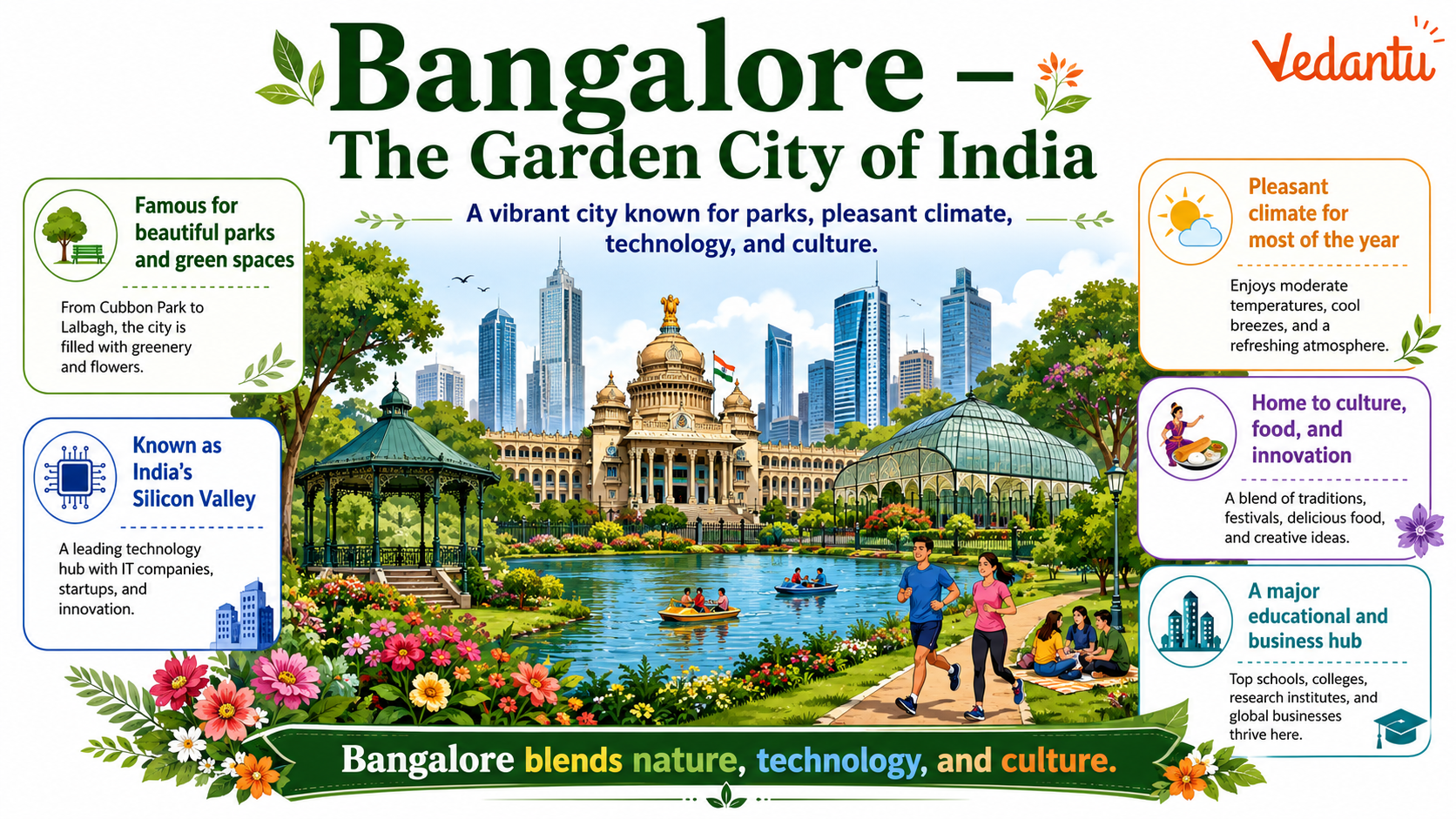 Bangalore – The Garden City of India