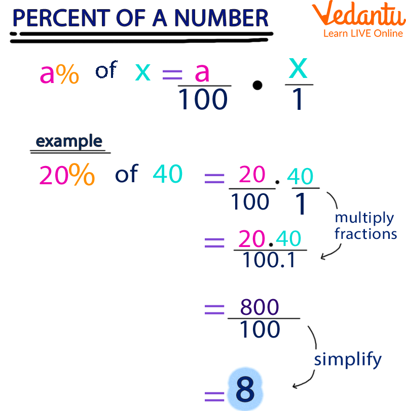 Convert Percentage to a Number