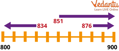 Number line from 800 to 900