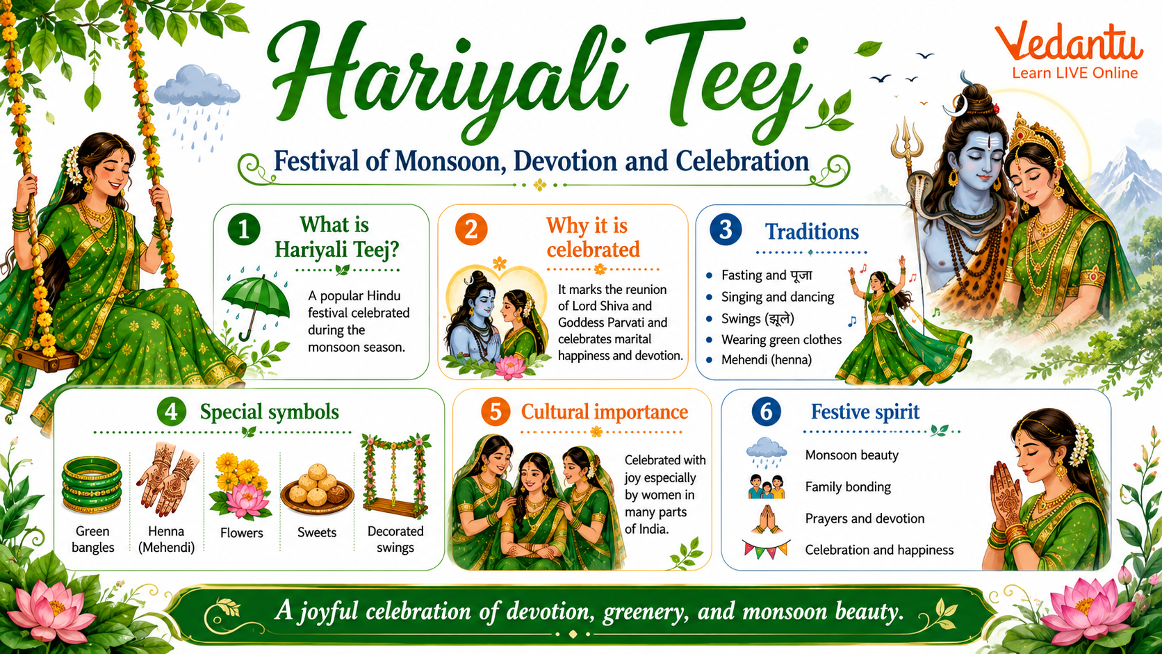 Hariyali Teej