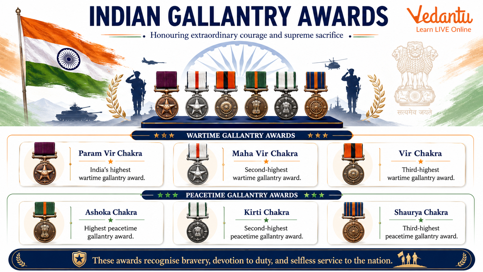 Indian Gallantry Awards