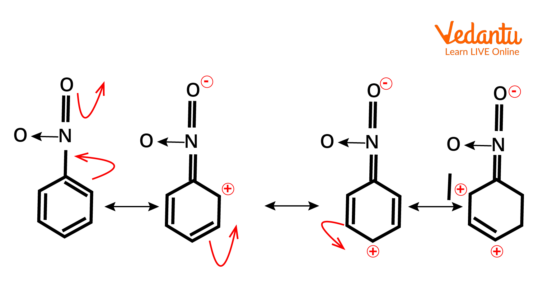 Example of -M effect