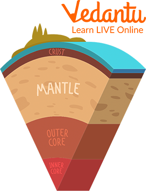 Earth’s Crust