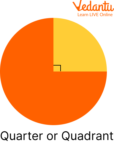 The Quadrant