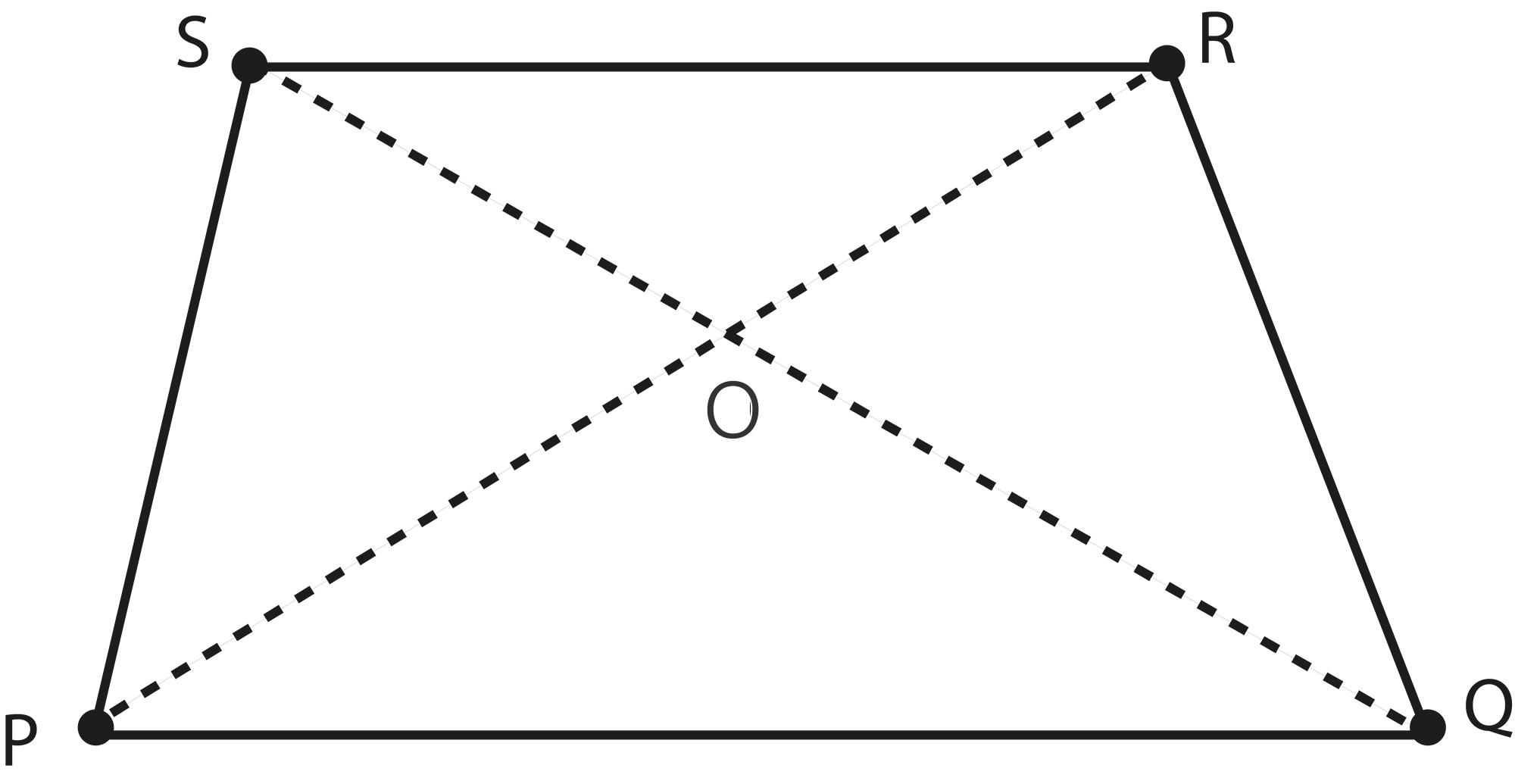 Diagonals of the quadrilateral $PQRS$ are $\overline {PR} $ and $\overline {SQ} $ Diagonals of the quadrilateral $PQRS$ are $\overline {PR} $ and $\overline {SQ} $