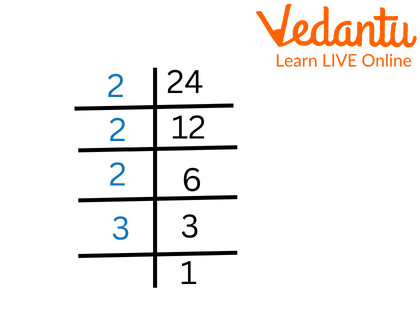 Prime Factorization of 24