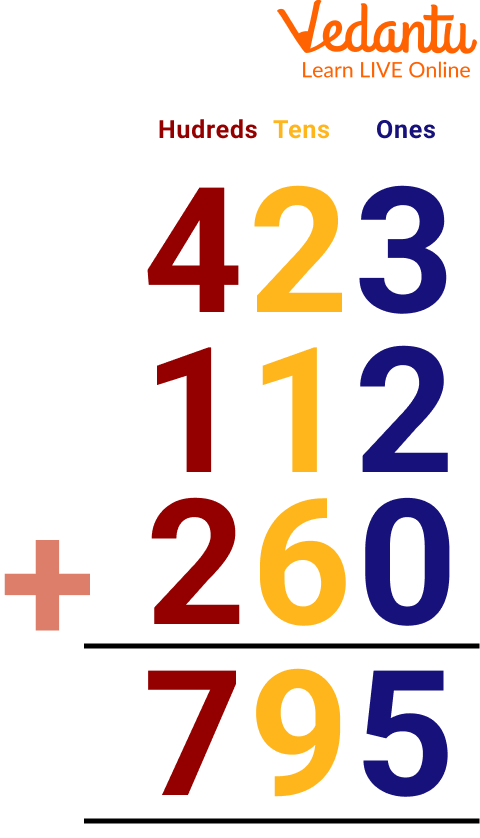 Addition of 3-digit number