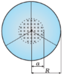 Wheel of mass, M and radius, R