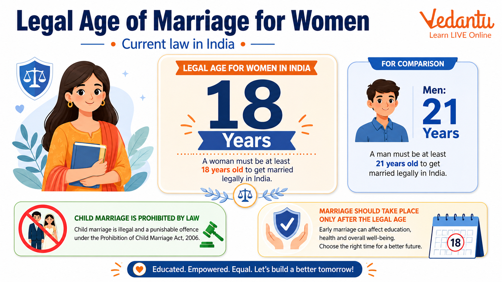 Legal Age of Marriage for Women