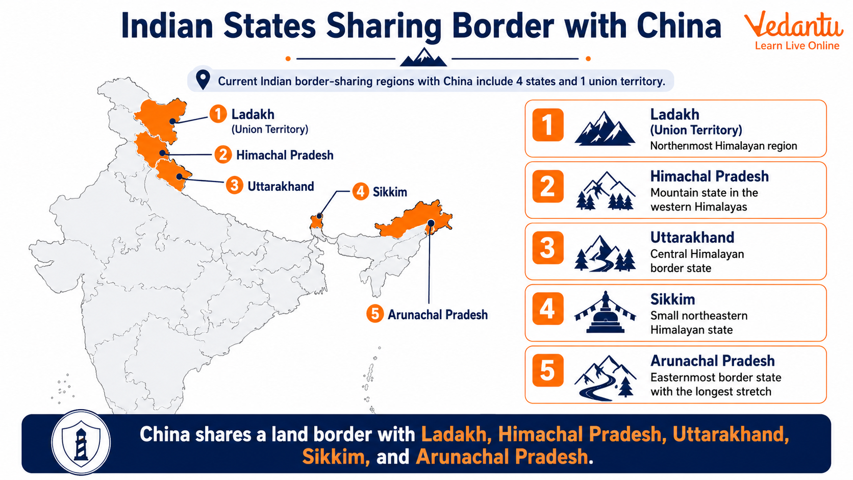 Indian States Sharing Border with China