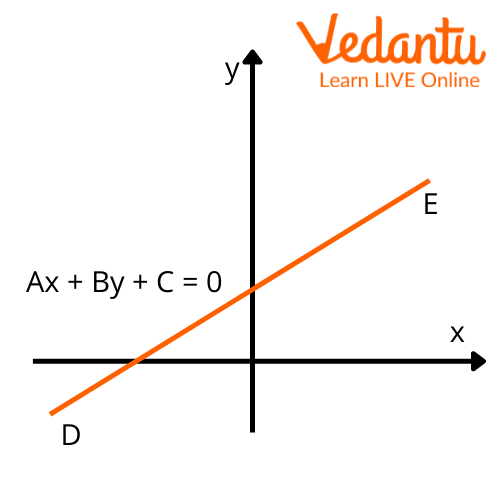 Perpendicular Distance