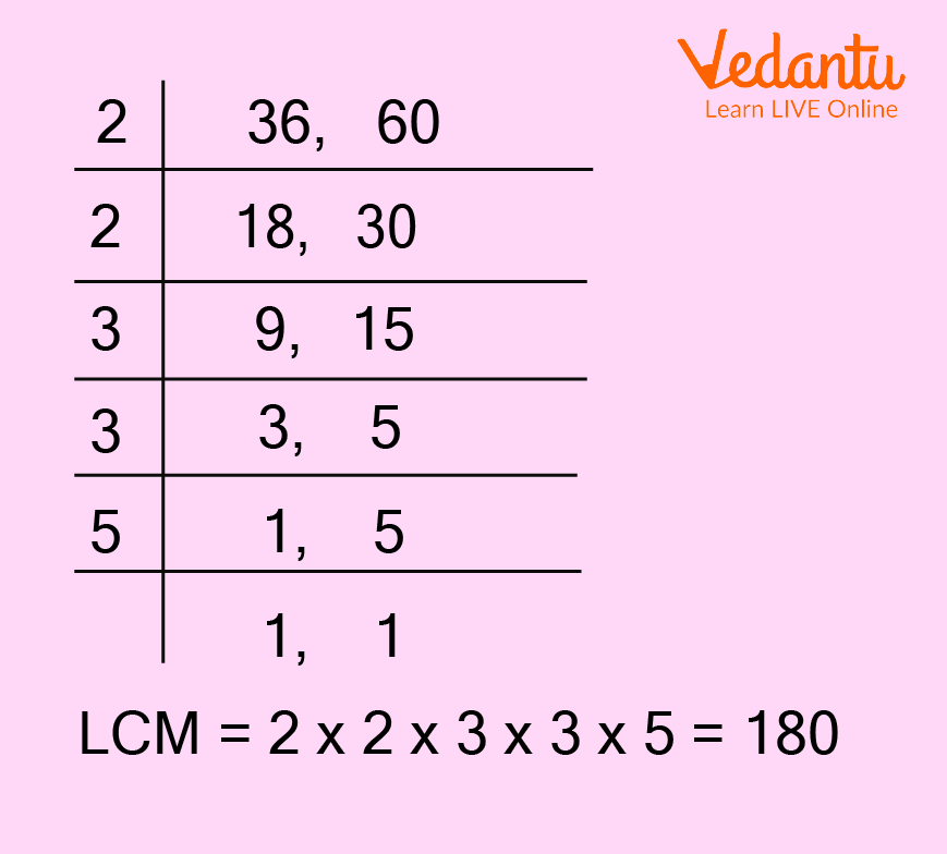 LCM by division method
