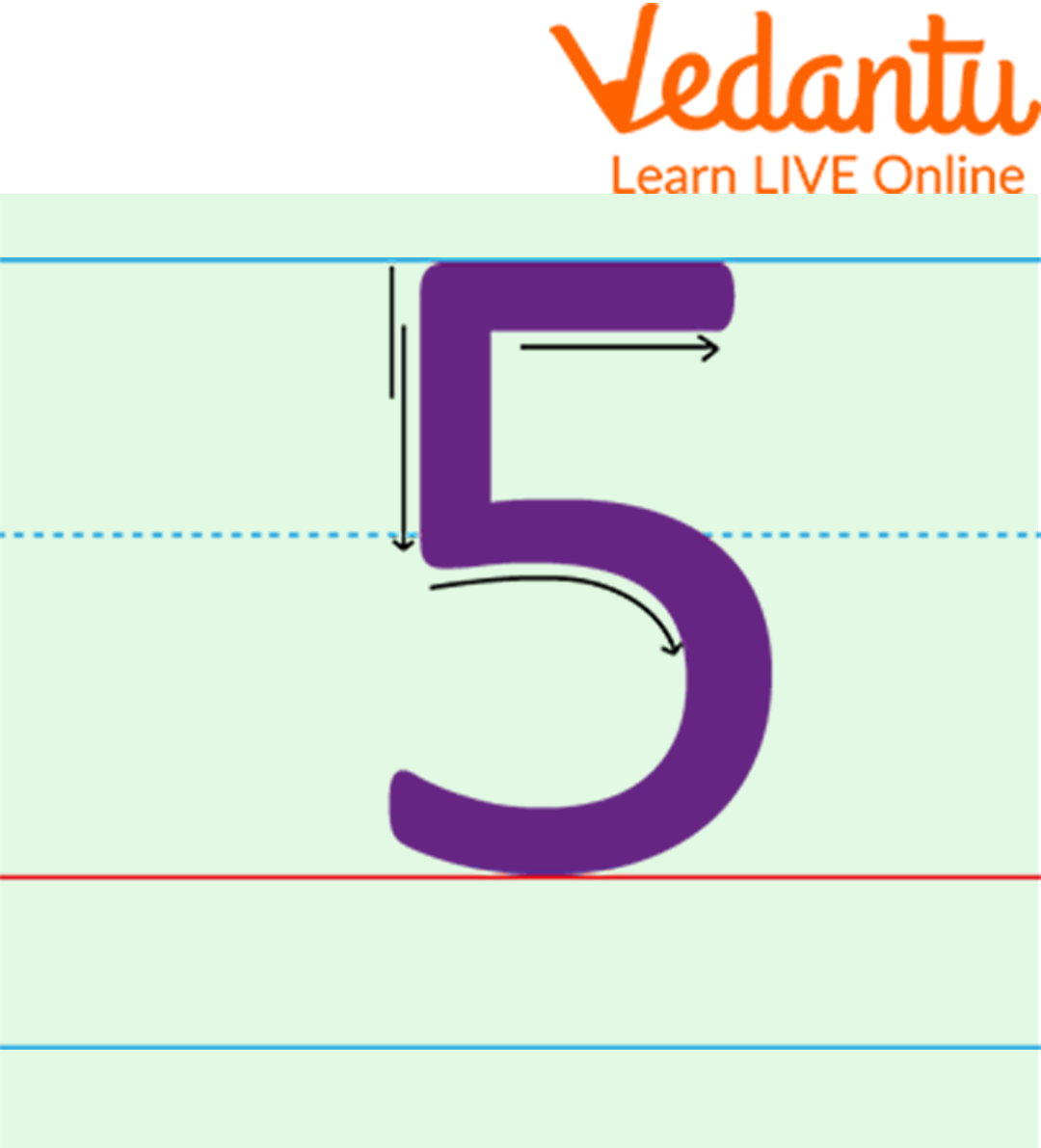 Learning to Write the Number 5