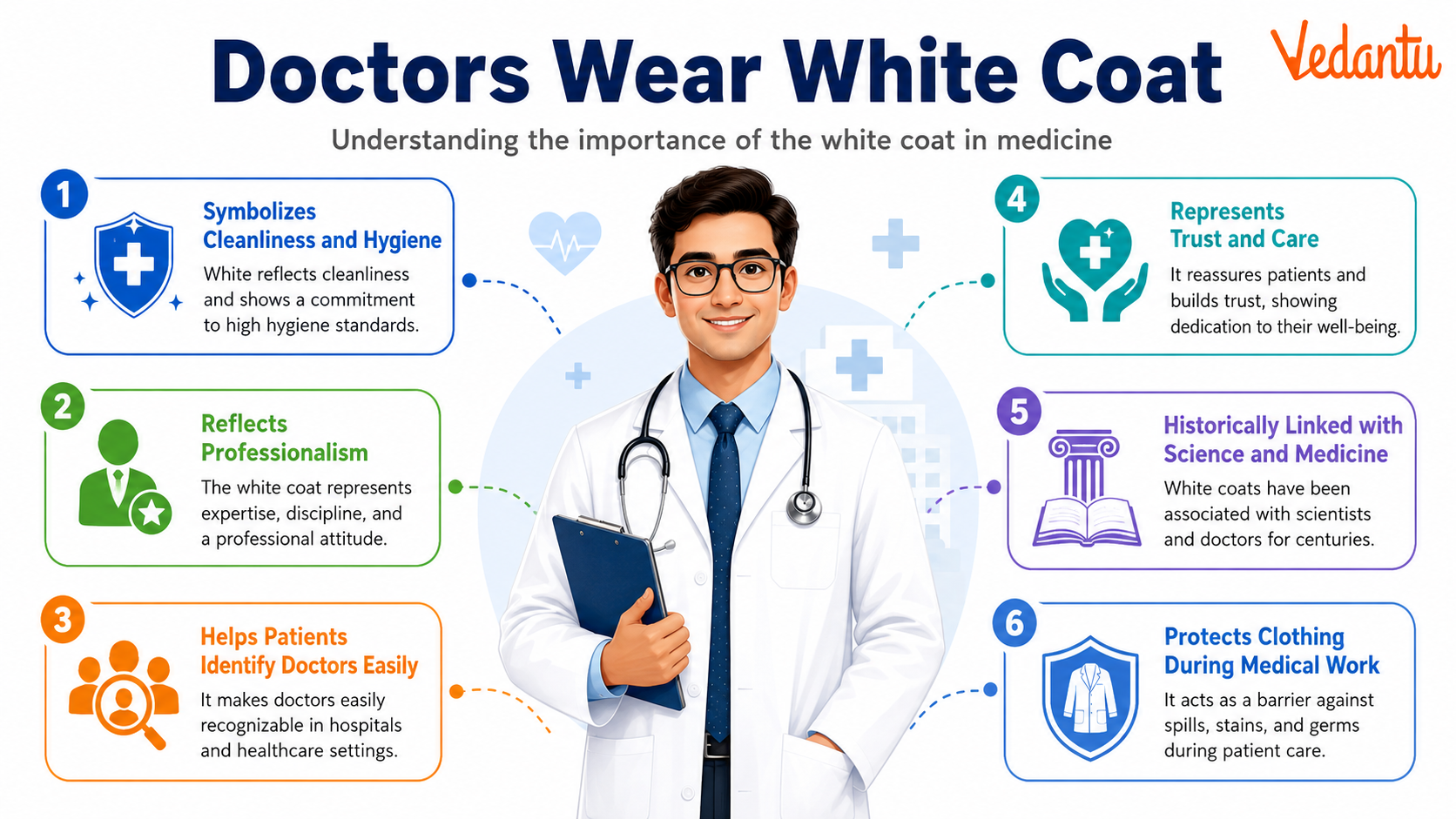 Doctors Wear White Coat