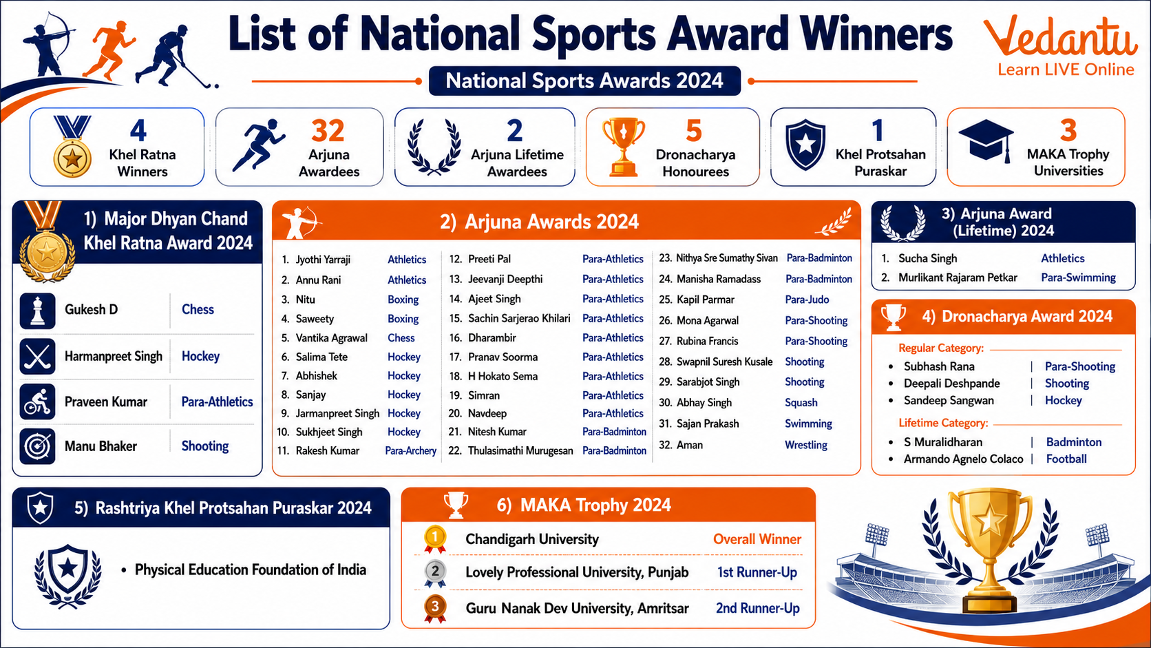 List of National Sports Award Winners