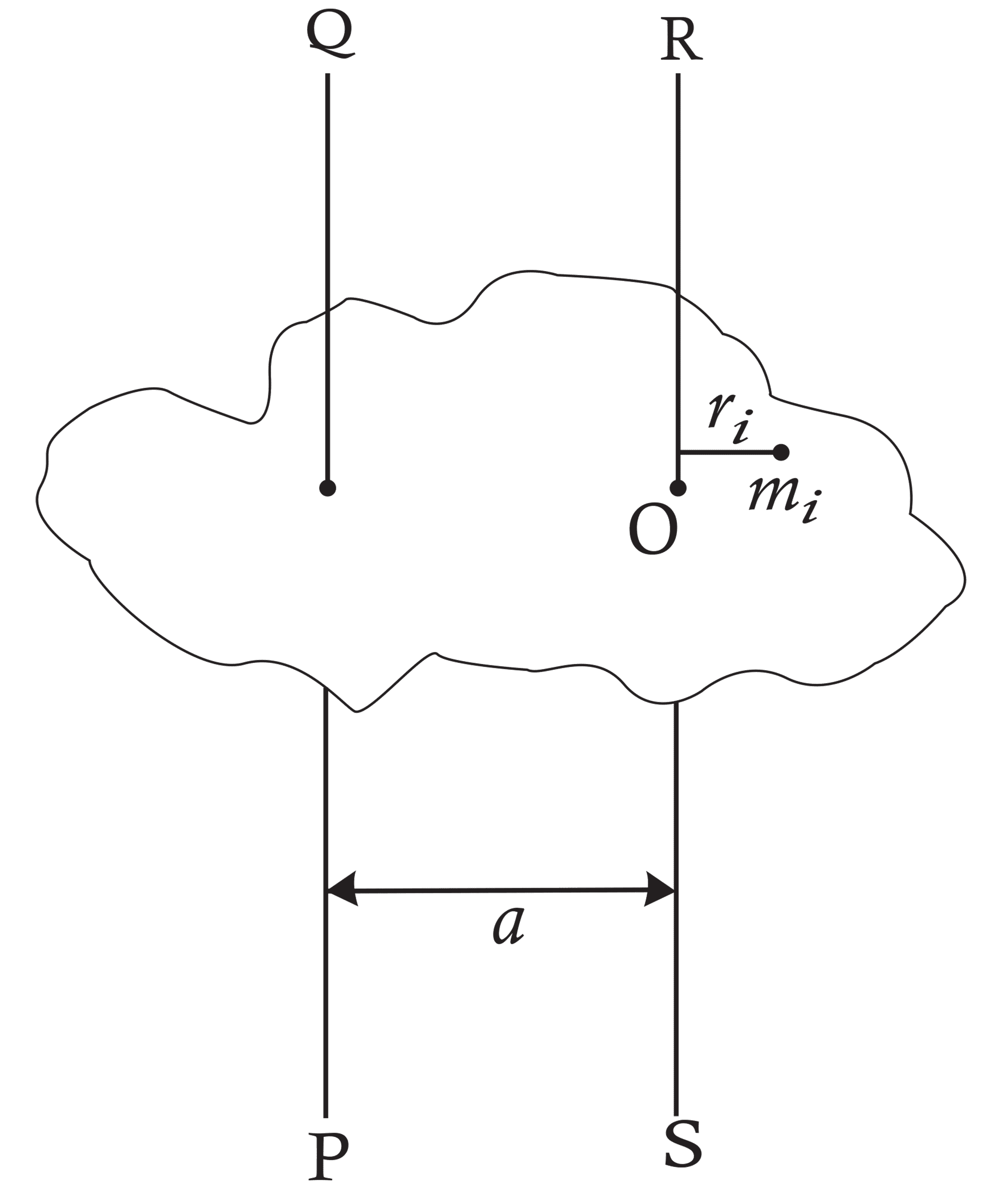 Applying parallel axis theorem