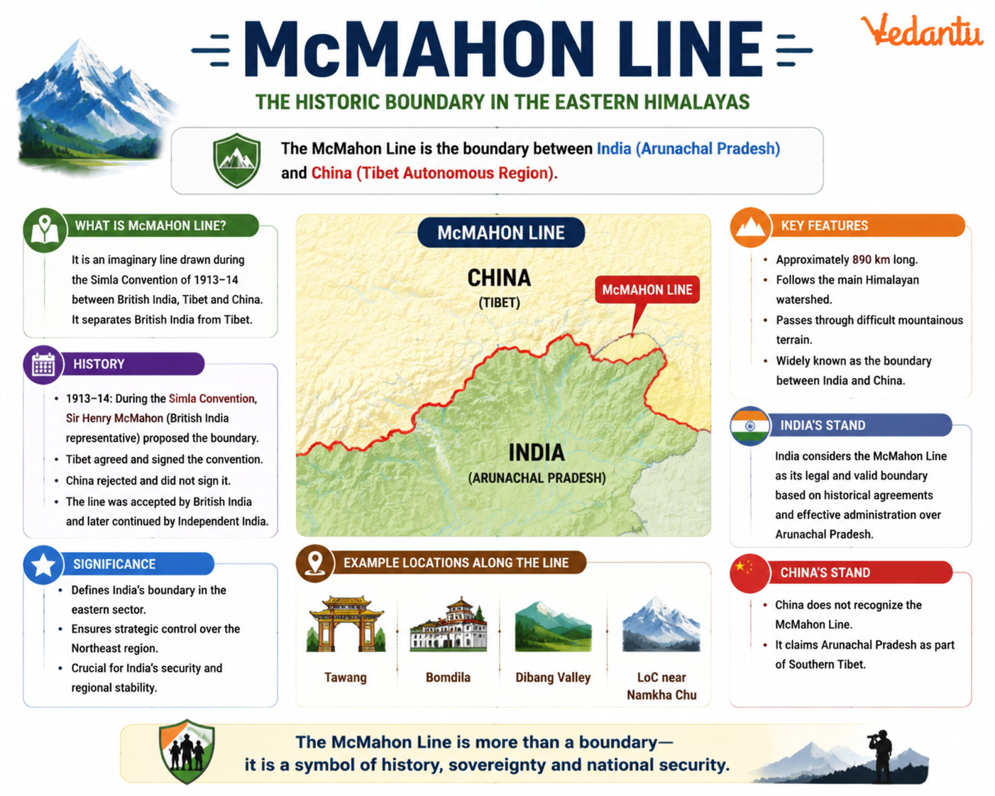 McMahon Line - The Historic Boundary in The Eastern Himalayas