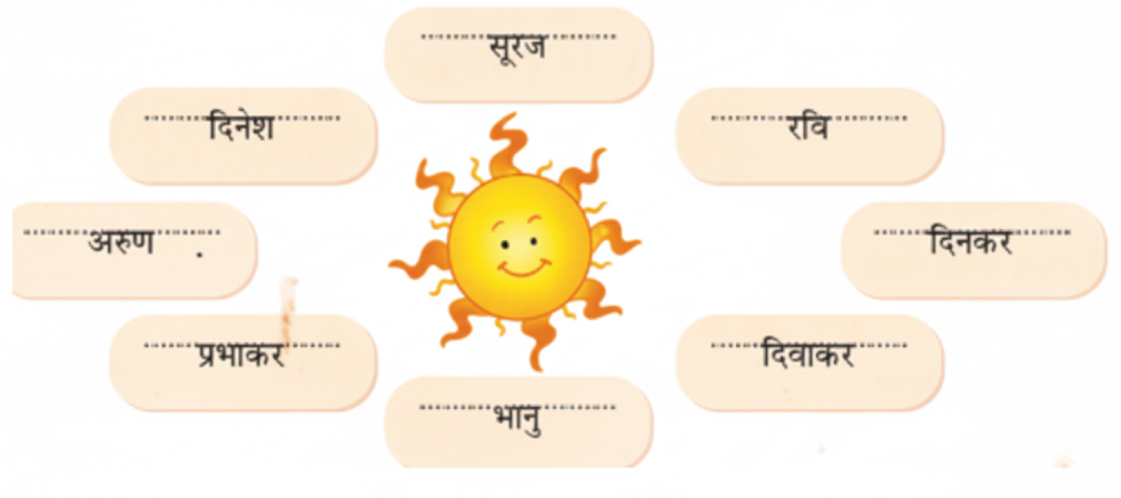 sun names in othersway