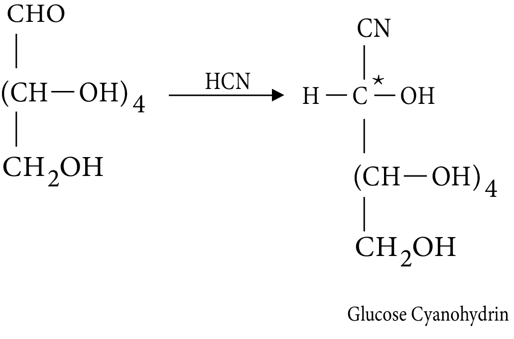 Formation by Glucose Cyanohydrin
