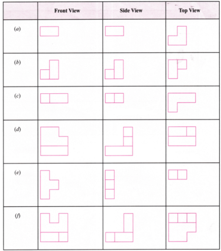 Draw the top view, front view, and side view of each of the following combinations of identical cubes.png
