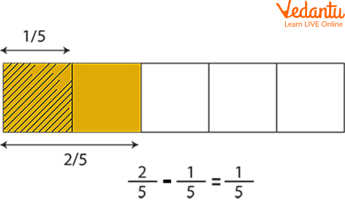 Subtraction of fractions