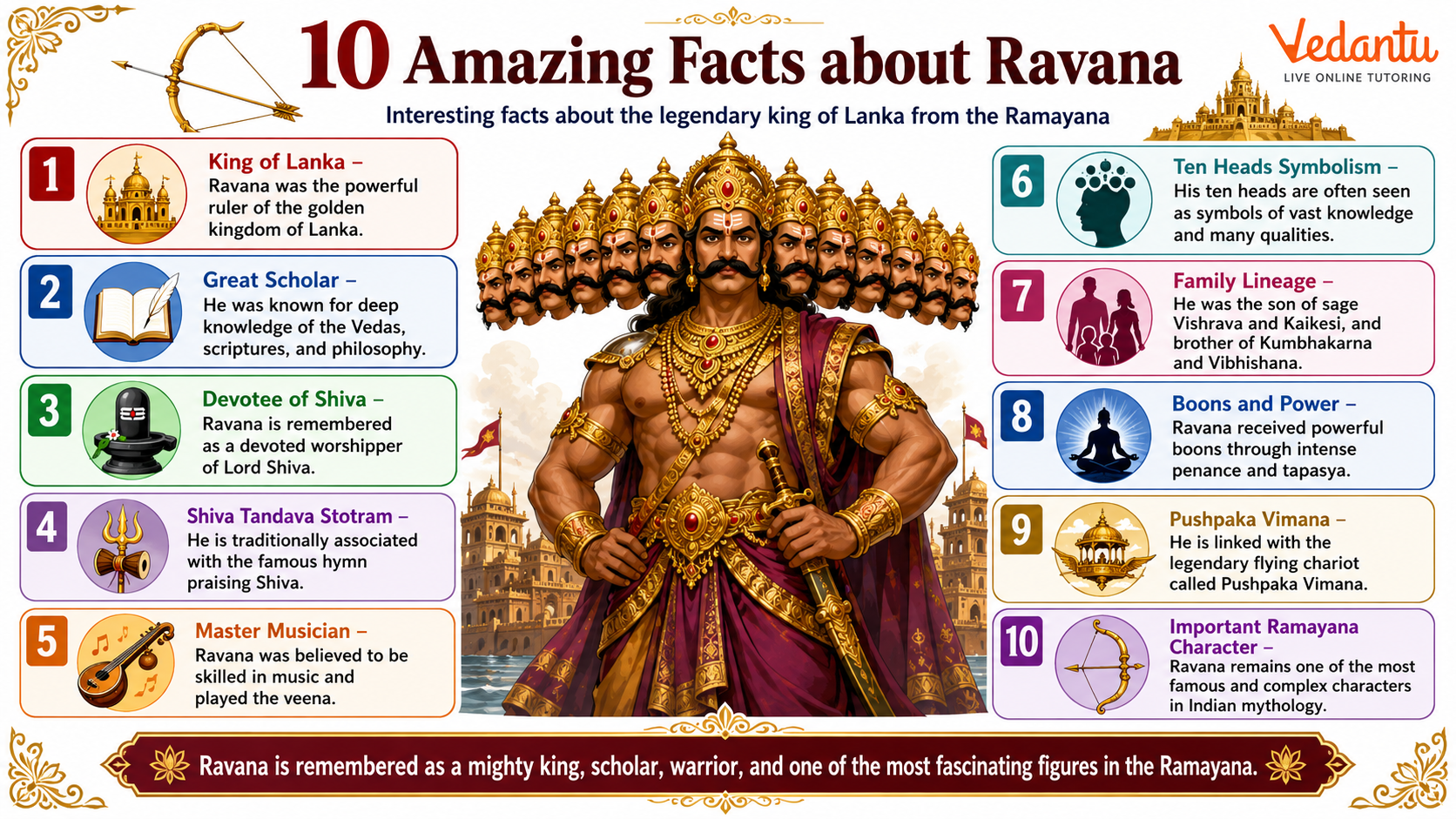10 Amazing Facts about Ravana