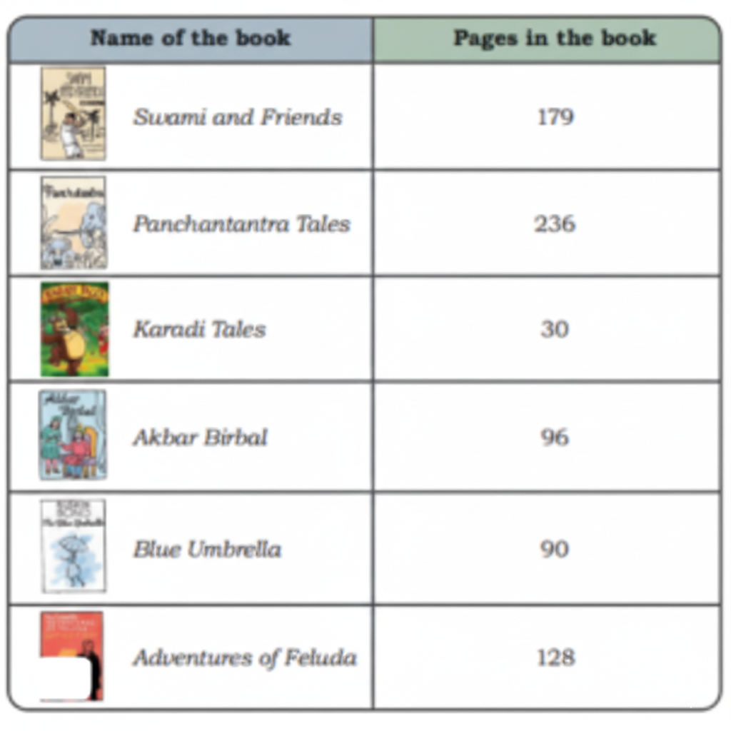These books are in the community library of Wakanda village. Children borrow these books to read during their vacation.