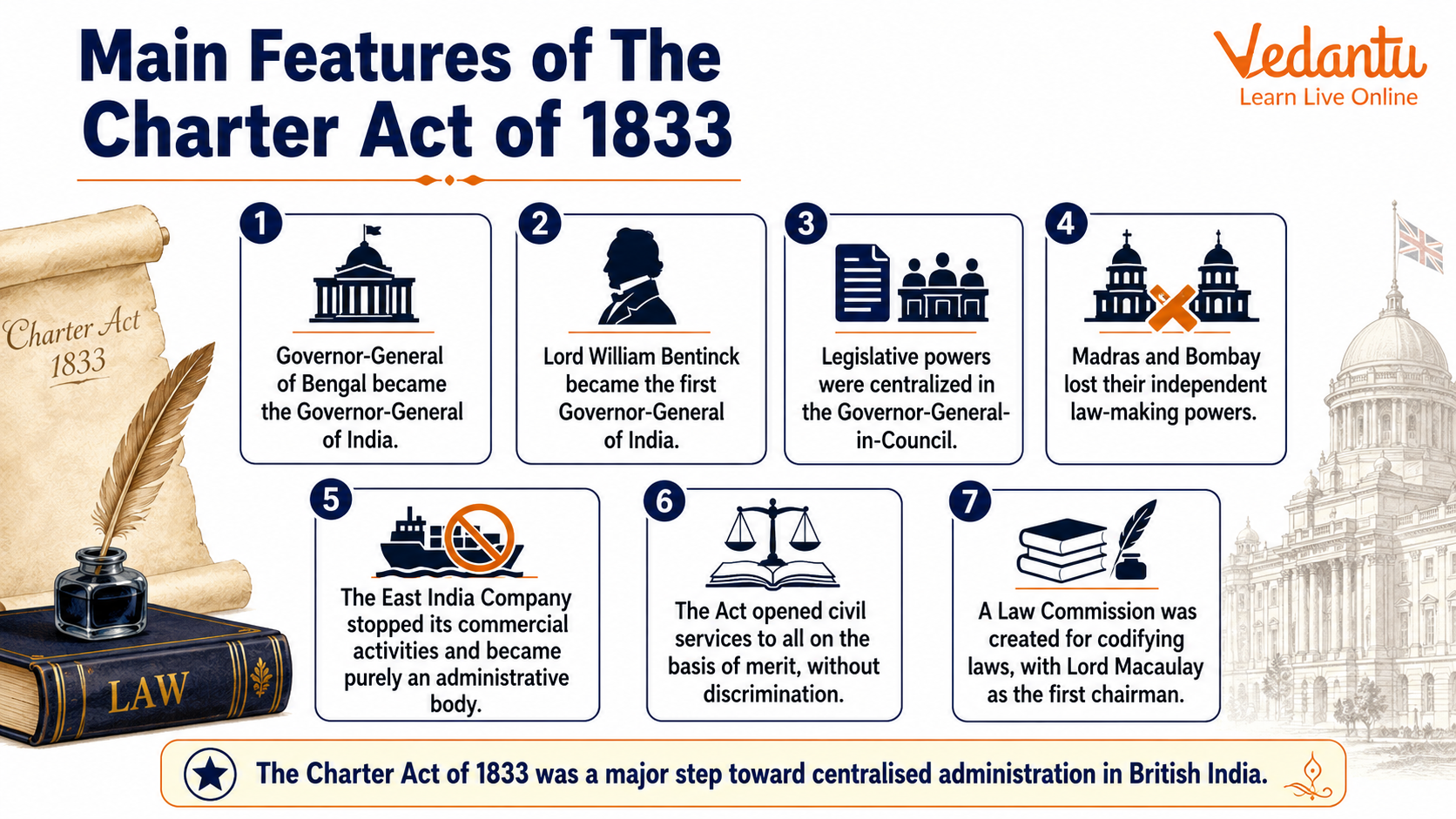Main Features of The Charter Act of 1833