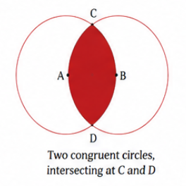 Fig. 6.53 shows two circles passing through each other’s centres. Find the area of the region enclosed by the two circles in terms of the common radius r..png