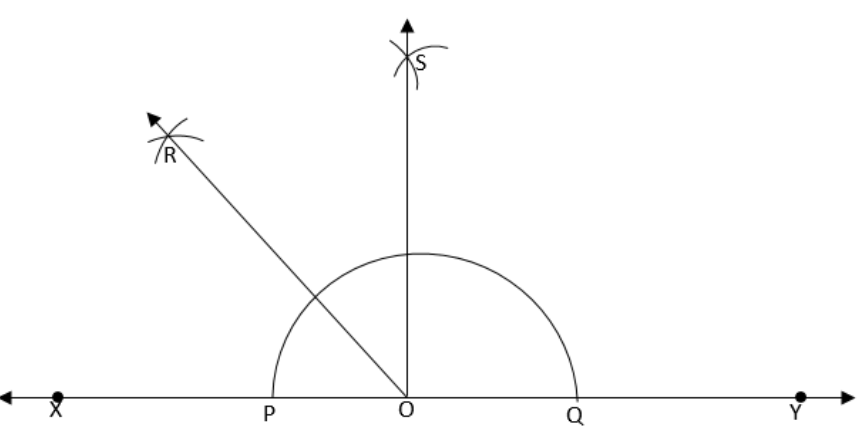 $\angle ROY$ is the angle of ${135^ \circ }$