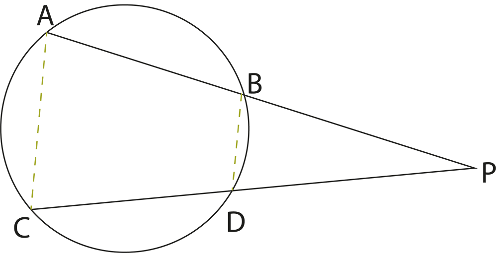 Two chords of a circle intersect externally and the product of the lengths of the segments are equal