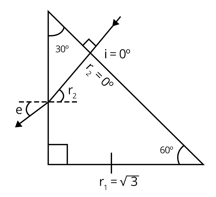 Angle of Refraction