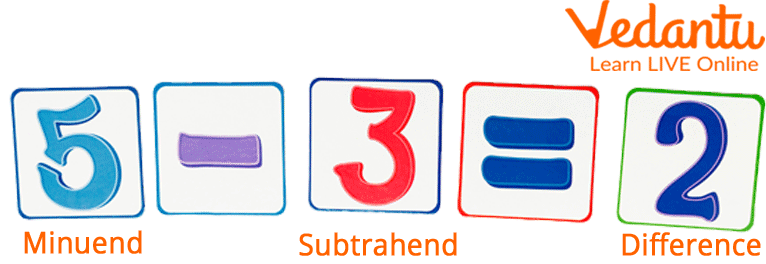 Subtraction