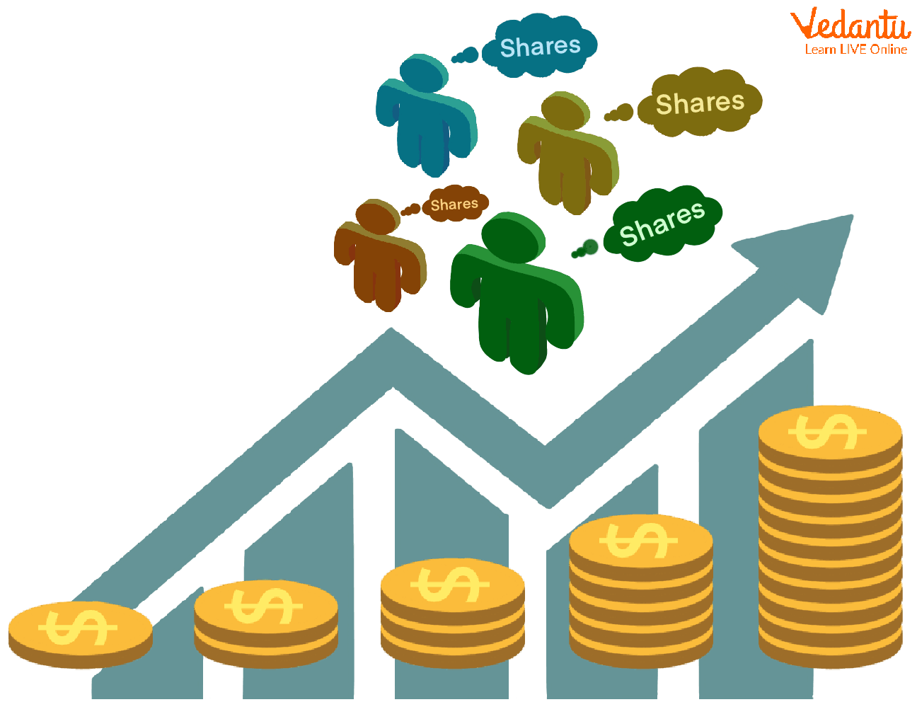 What are the Financial Implications of Forfeiture of Shares?