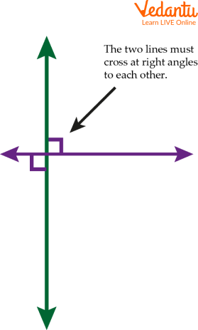 Perpendicular Lines