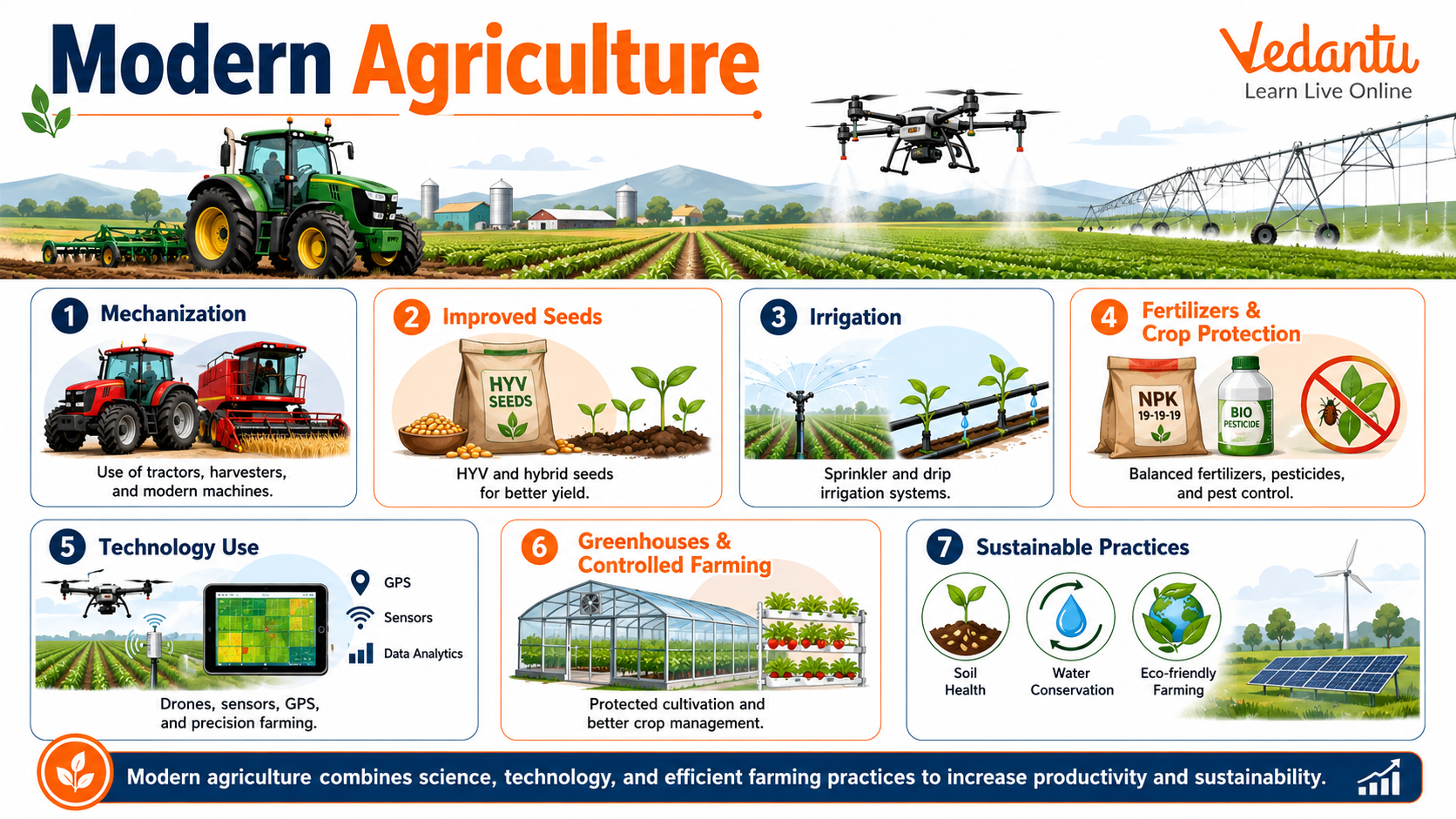 Modern Agriculture