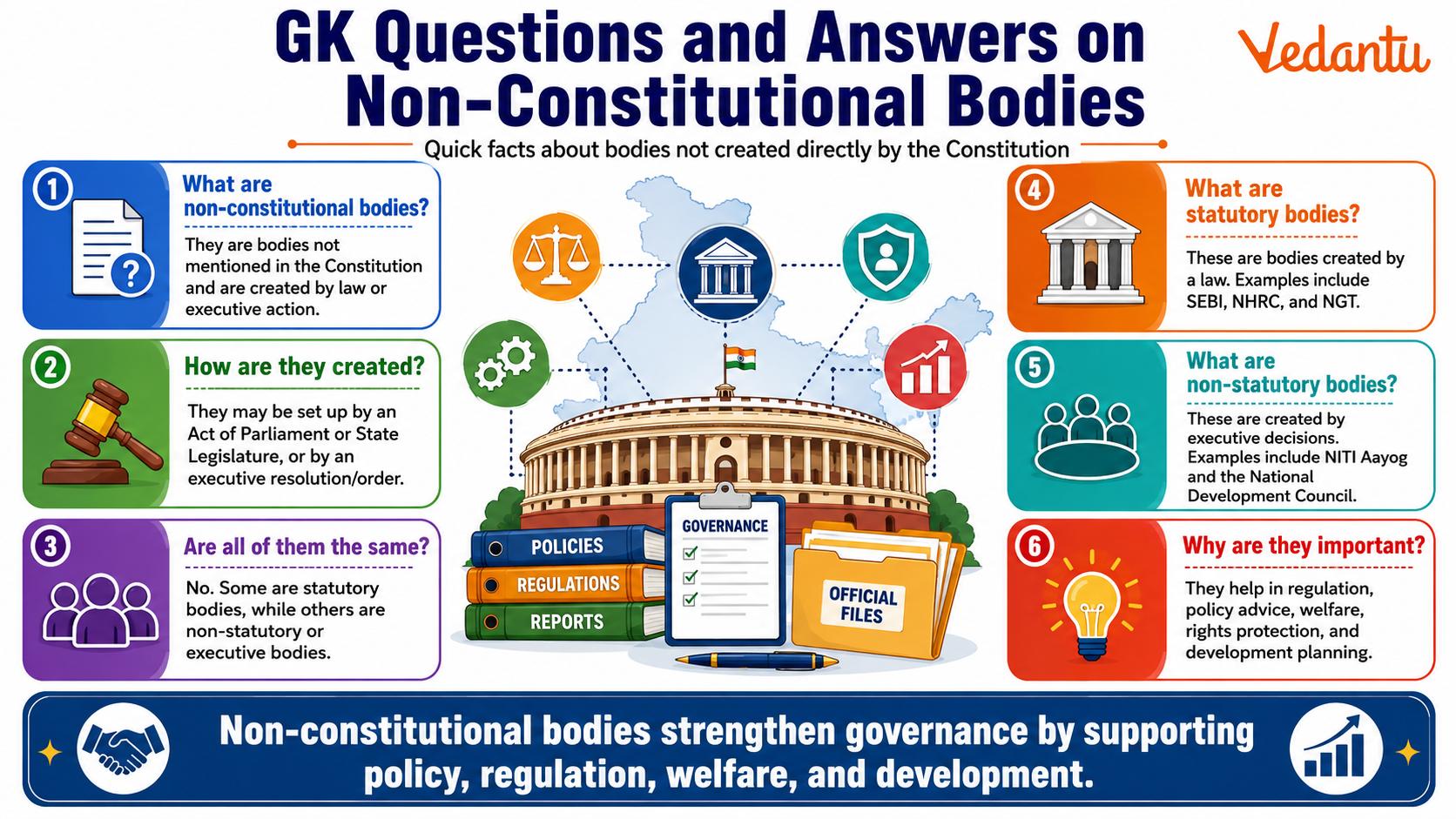 Gk Questions and Answers on Non Constitutional Bodies
