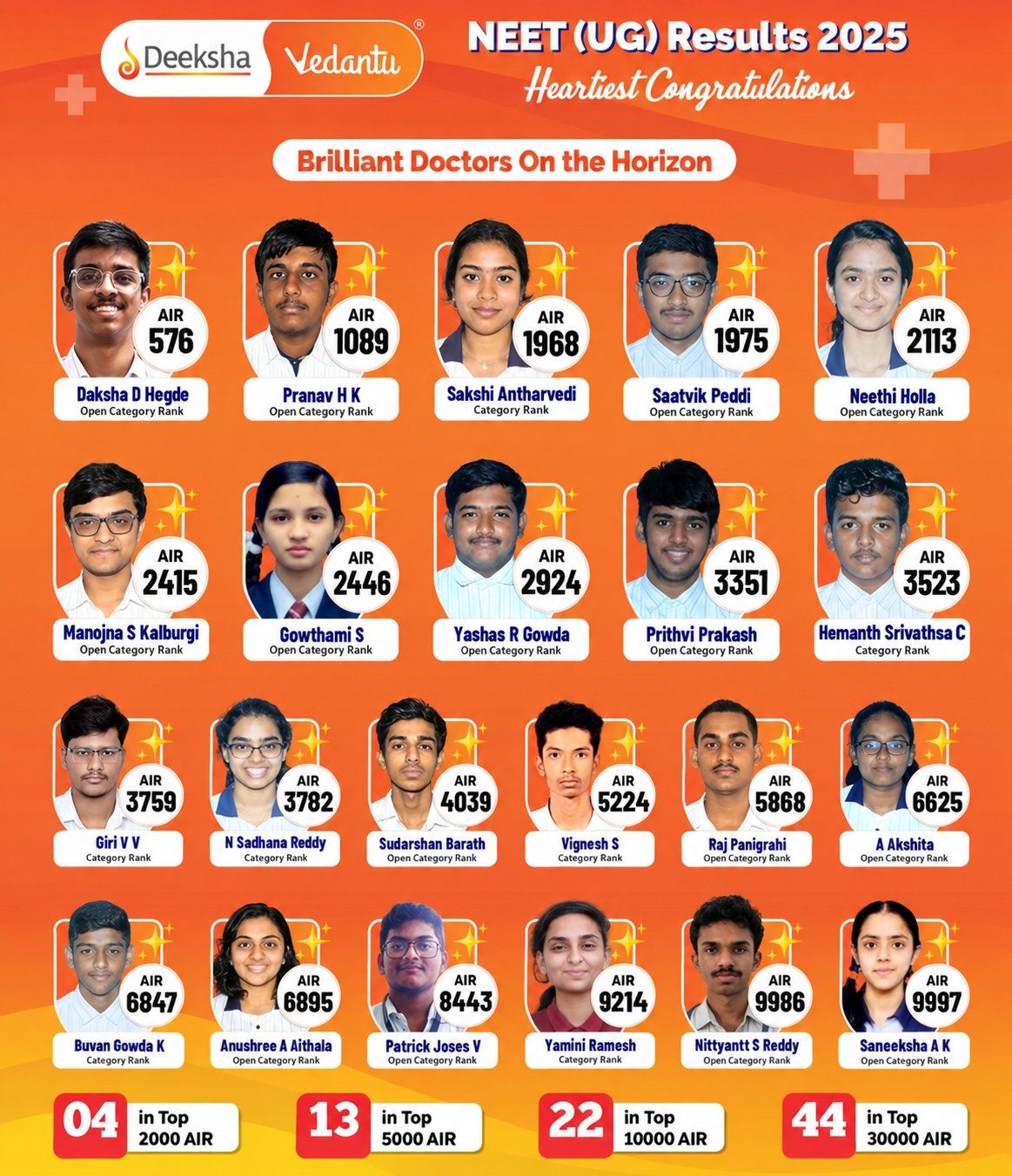 NEET UG 2025: Multiple Students Achieving High AIRs
