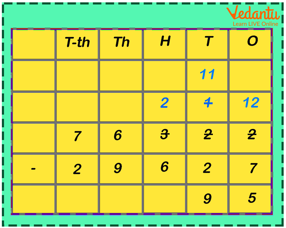 Subtracting tens place