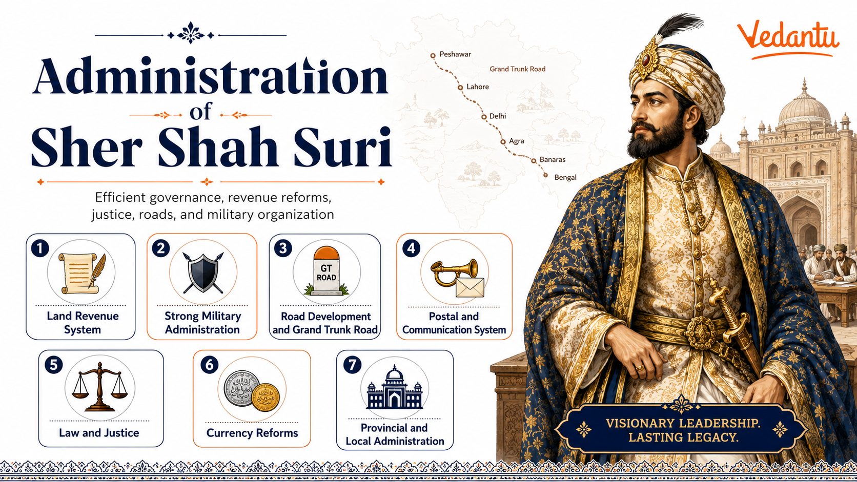 Administration of Sher Shah Suri