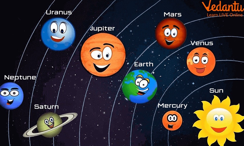 Solar System Planets In Order