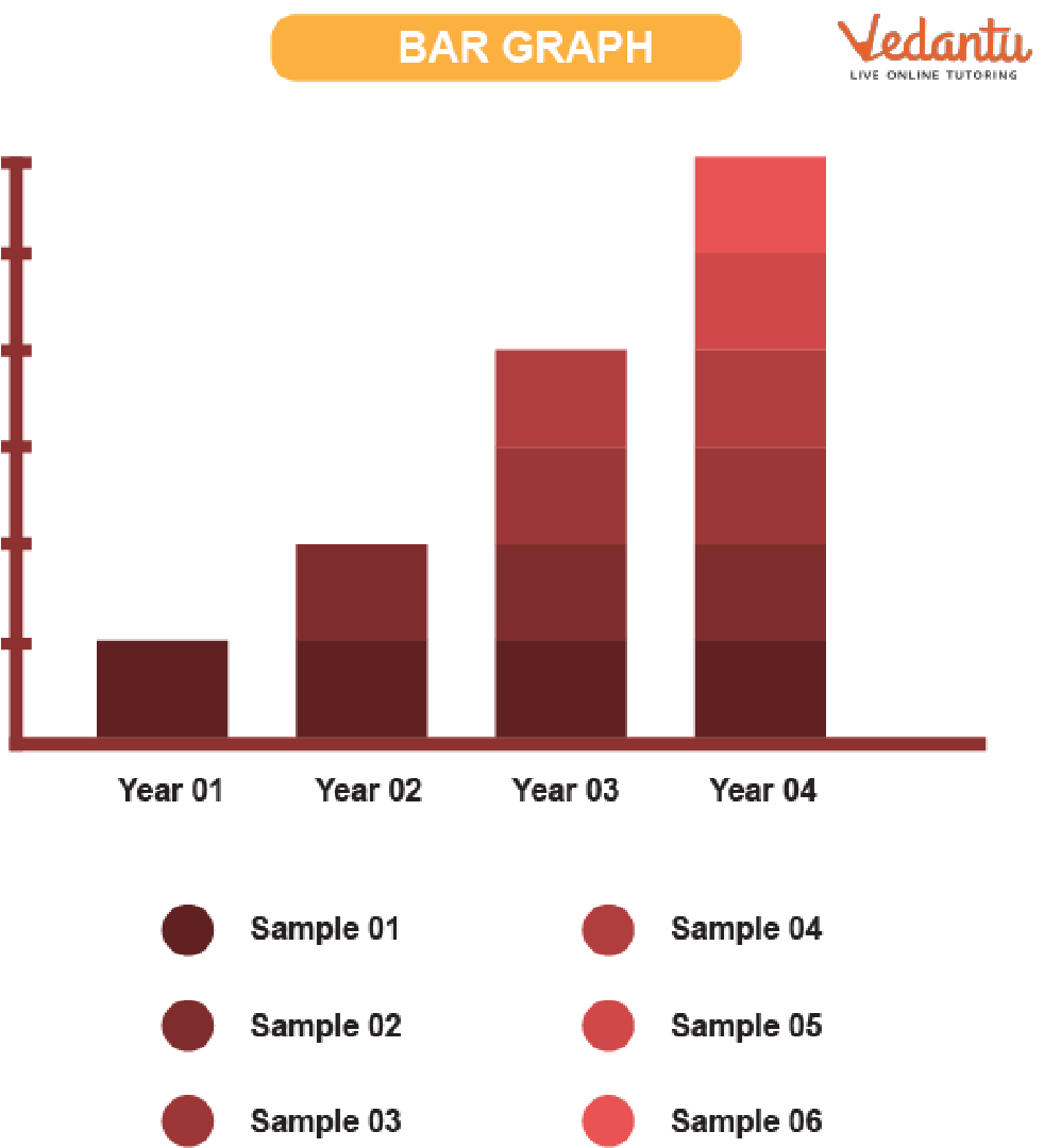 Bar Graph