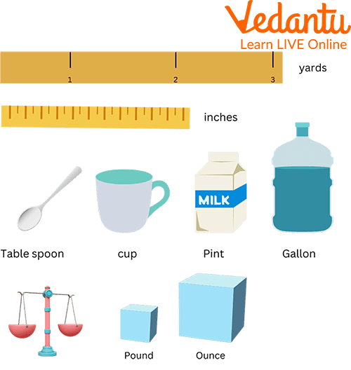 Varieties of Measuring Units.