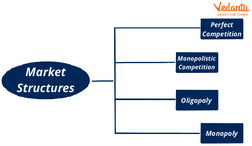 Microeconomics - History, Evolution, and Overview