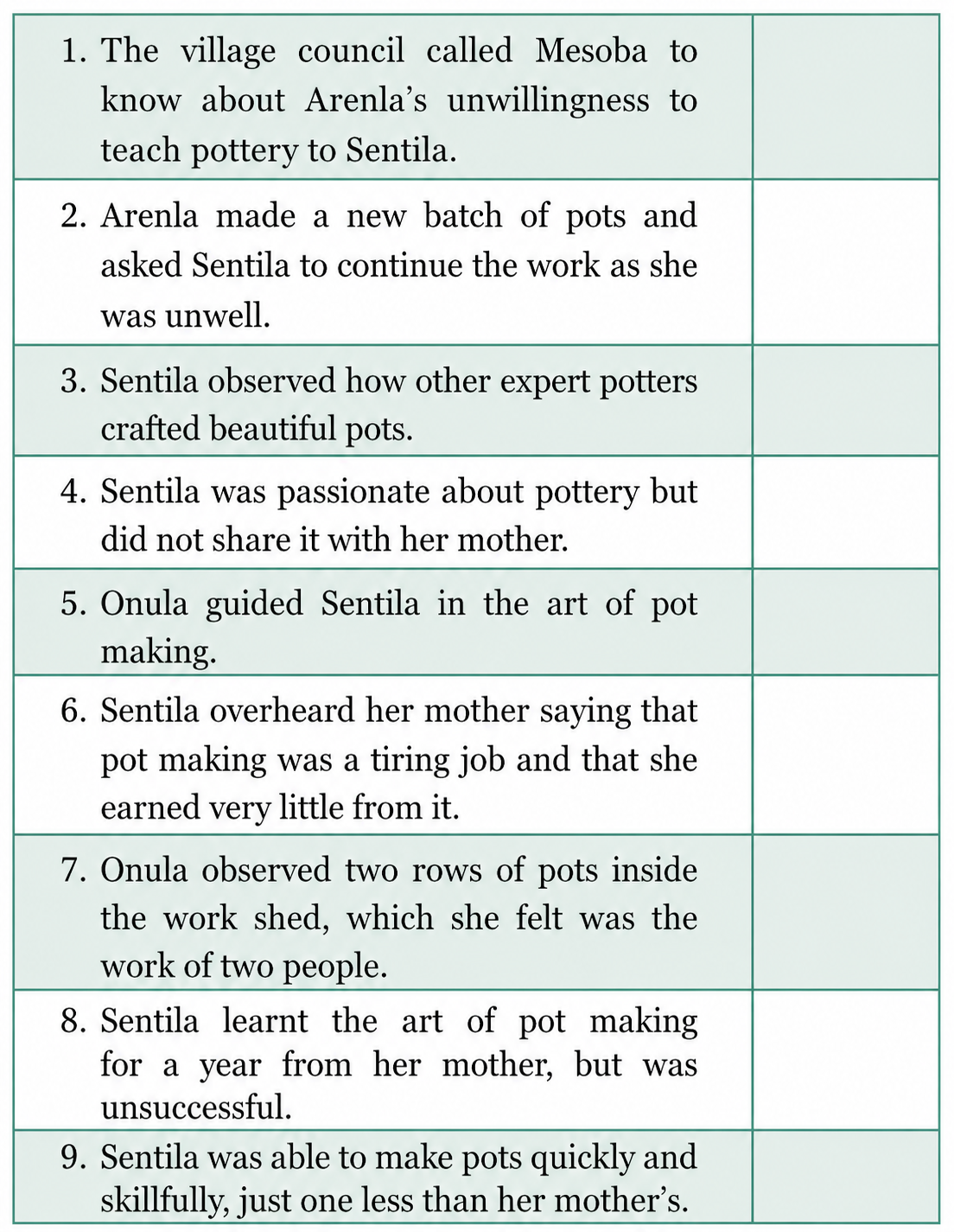 Arrange the following events of the story in the correct sequence.
