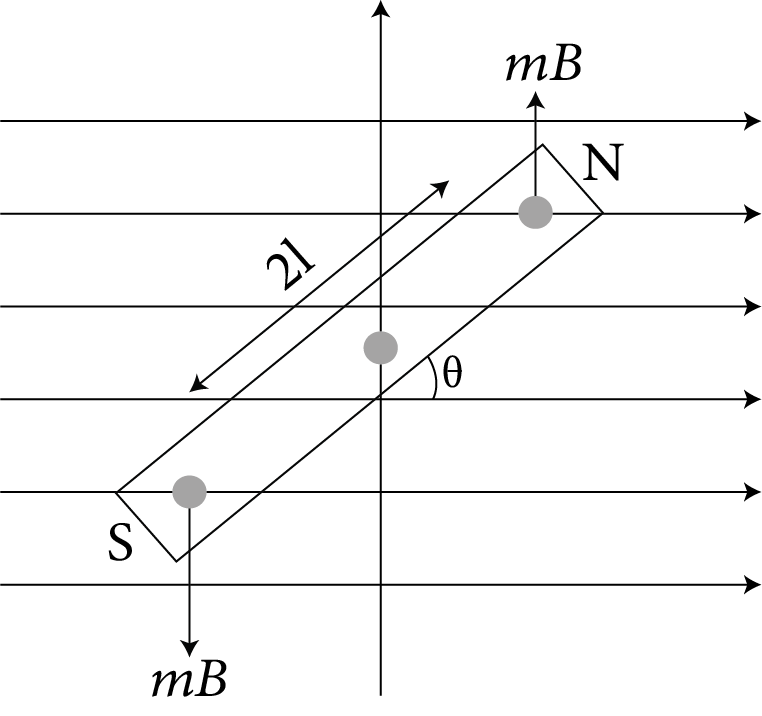 Torque on Bar Magnet in Magnetic Field