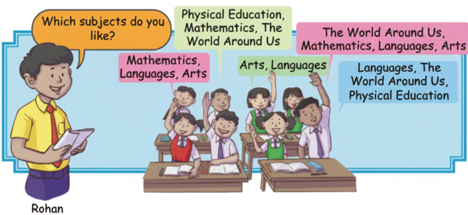 Tick the question that is the most appropriate for finding the ‘most liked subject. Why do you think so Discuss with your friends and teacher.
