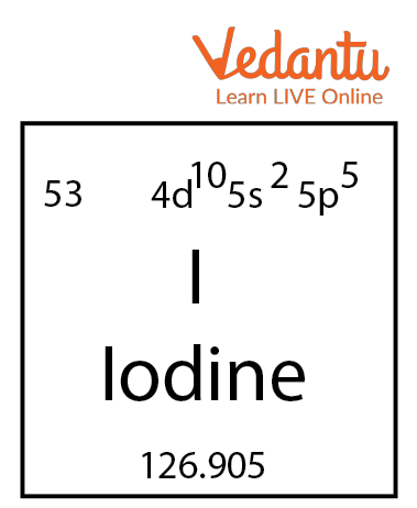 Iodine Periodic Table Position