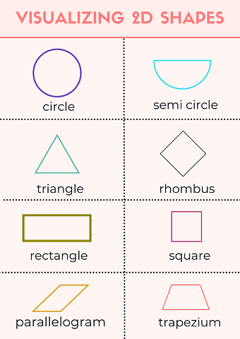 Image Shows the Illustration of 2D Shapes